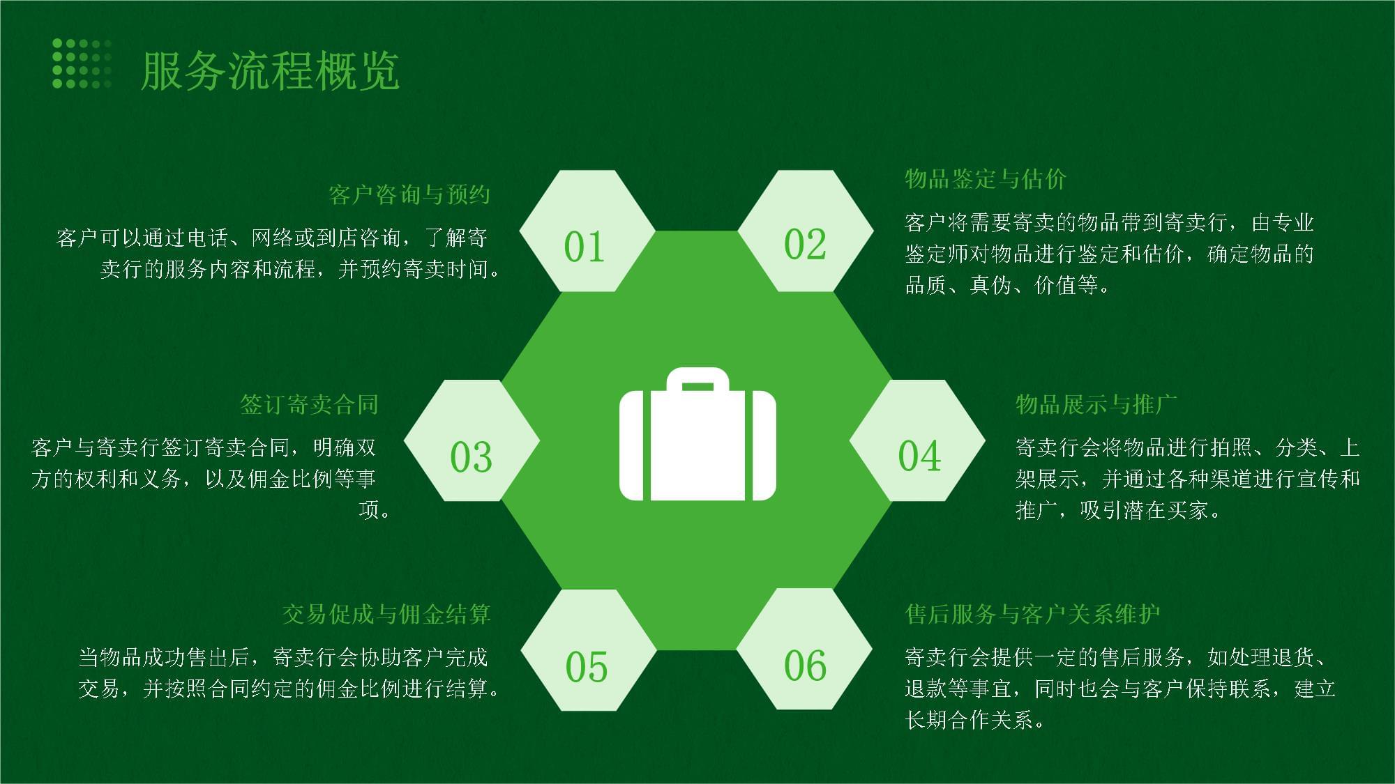 寄卖行服务流程详解 让闲置物品焕发新生